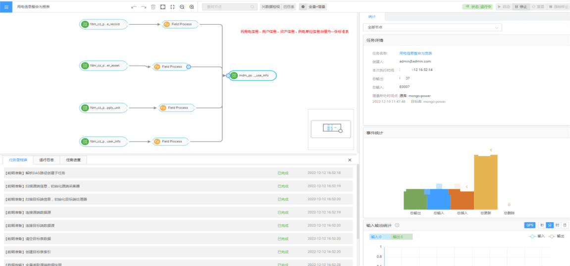 流程编排管理平台