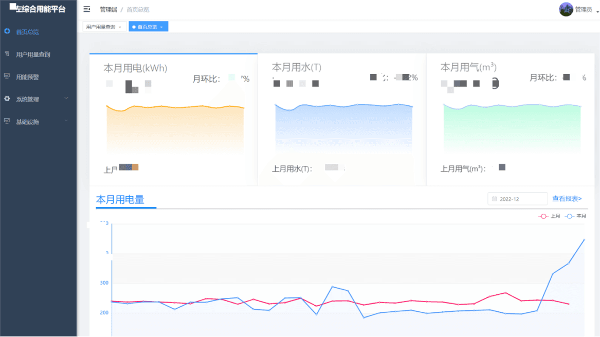 南方电网三表集抄平台圆满完成验收,中政数海助力打造智慧能源新范式