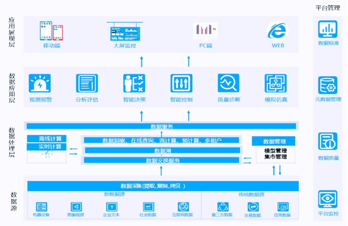 中政数海成功交付深圳海事局数据治理项目,打造智慧海事统一数据底座新标杆